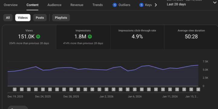 📈 YouTube Automation Growth in Action 💸