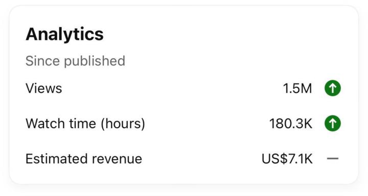 Get Started With YT Automation Today And Achieved this results🔥✨