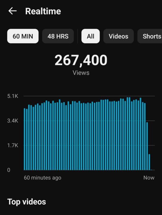 strong algorithm momentum.