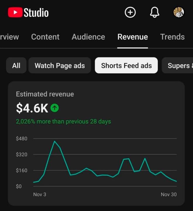You keep waiting for “the right time.”