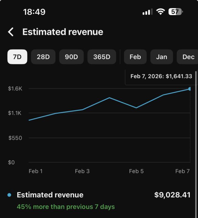 Results of Smart YouTube Automation 📈