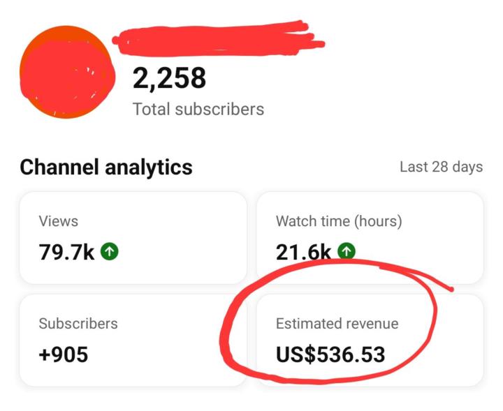 Small channel, real results.