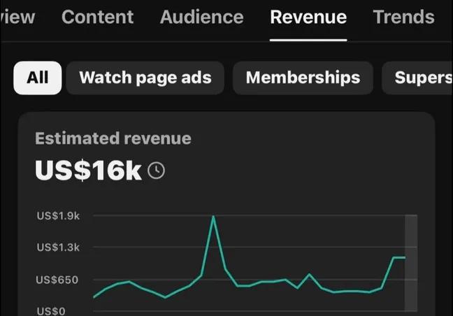 🚀 YouTube automation Business model 🔥