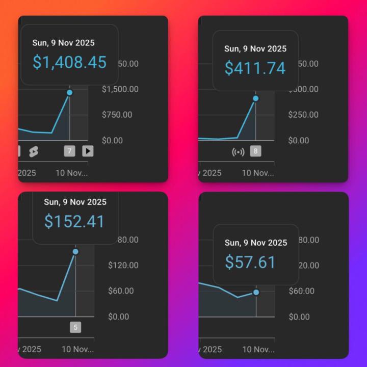🔥 Another proof that YouTube automation works!