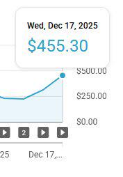 One Day. One Strategy. $455+ 💰📈
