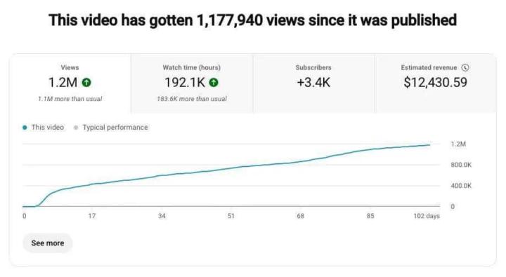 12K+ from just ONE video 💰🚀