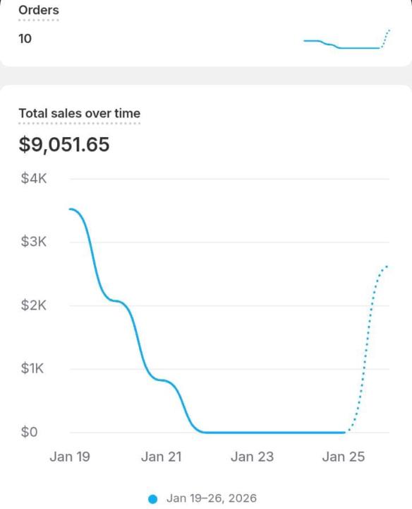 Meaningful income angle