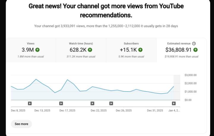 🚀 faceless YouTube automation channel 🔥