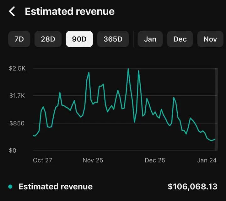 🚀 YouTube automation Business model 🔥