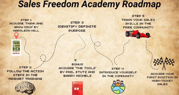 Sales Freedom Academy