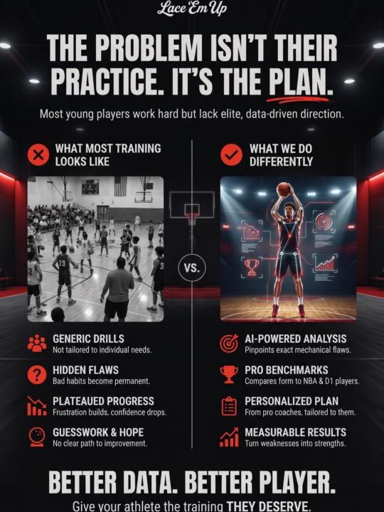 Most players aren’t failing because they don’t work hard… They’re failing because they don’t have a real plan. 🏀📉