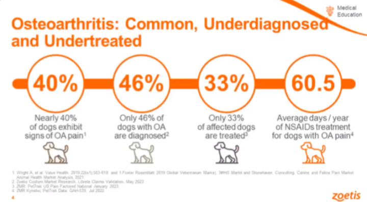 🐕Arthritis Is A Young Dog Disease - 30 Day Community Series 