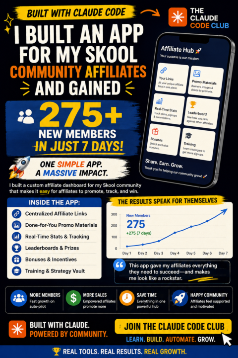 5k members with a little help from my new App!🚀