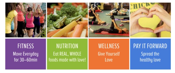 The 4 Principles 