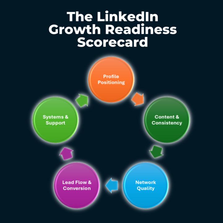 📈 New Resource Drop for LinkedIn PROS!