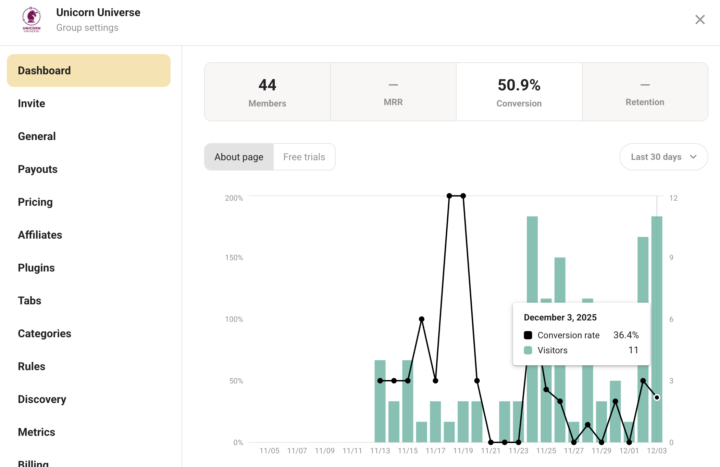My Declaration for Unicorn-level Growth! 🦄 🚀  