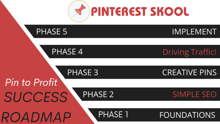 🗺️Here's the Roadmap to Pinterest Success! 