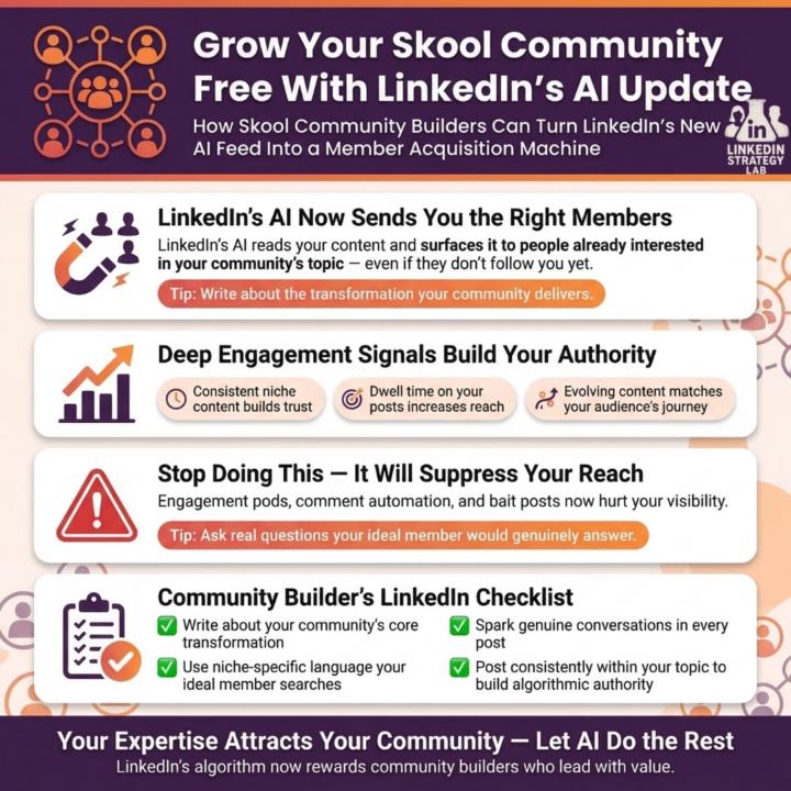 👀 LinkedIn's AI Just Became Your Best Member Acquisition Tool...