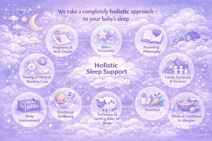 Join The Baby Sleep Skool now to get your free mini consult!!