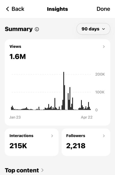 I Built This For People Who Want Content That Actually Performs