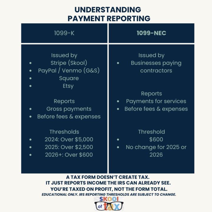 1099-K vs 1099-NEC. Let’s clear this up.