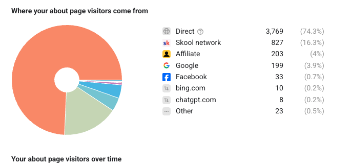 Curious about where the CLASSIFIEDS visitors are coming from?