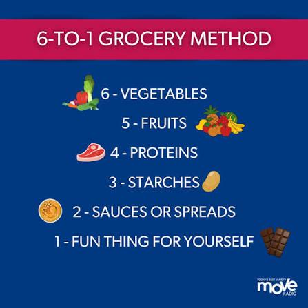 🛒 Have you heard of the 6-5-4-3-2-1 grocery shopping method?