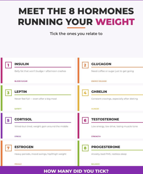 Eating clean. Training hard. And the scale still won't budge?
