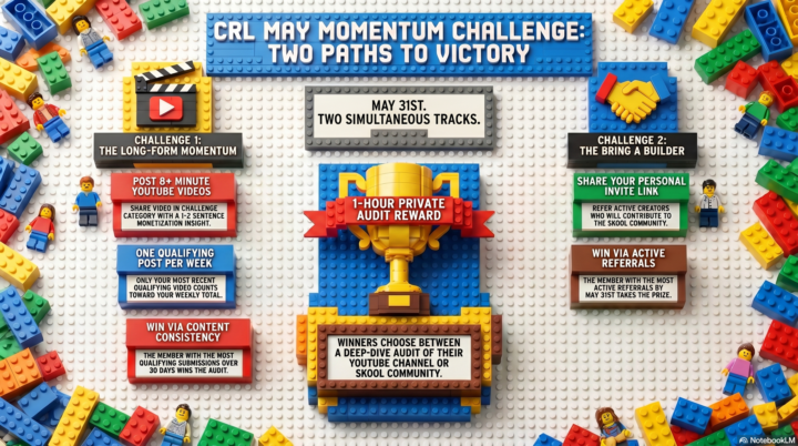 Why a monthly challenge inside your free community does more than a posting schedule