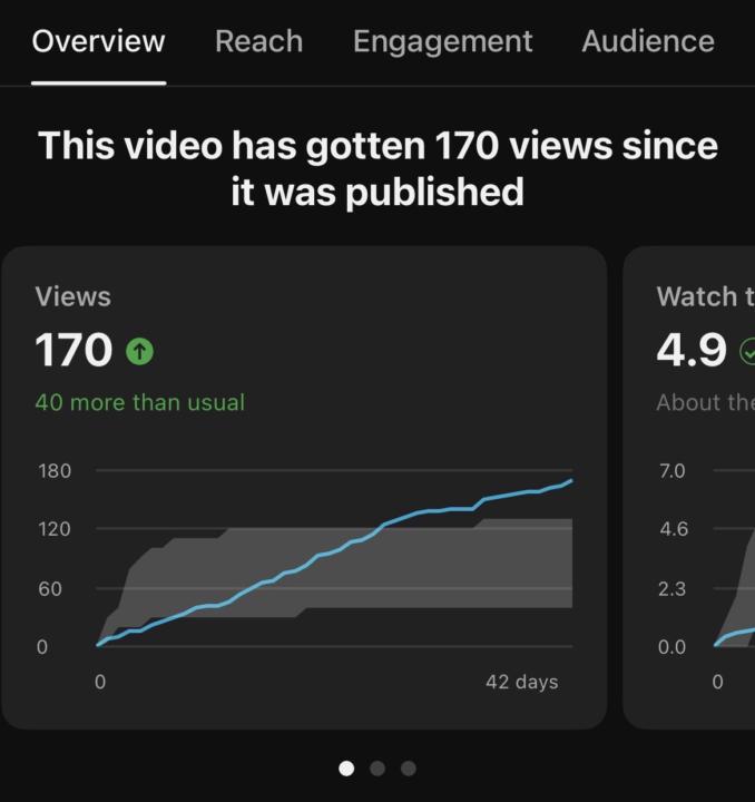 Making Money on YouTube
