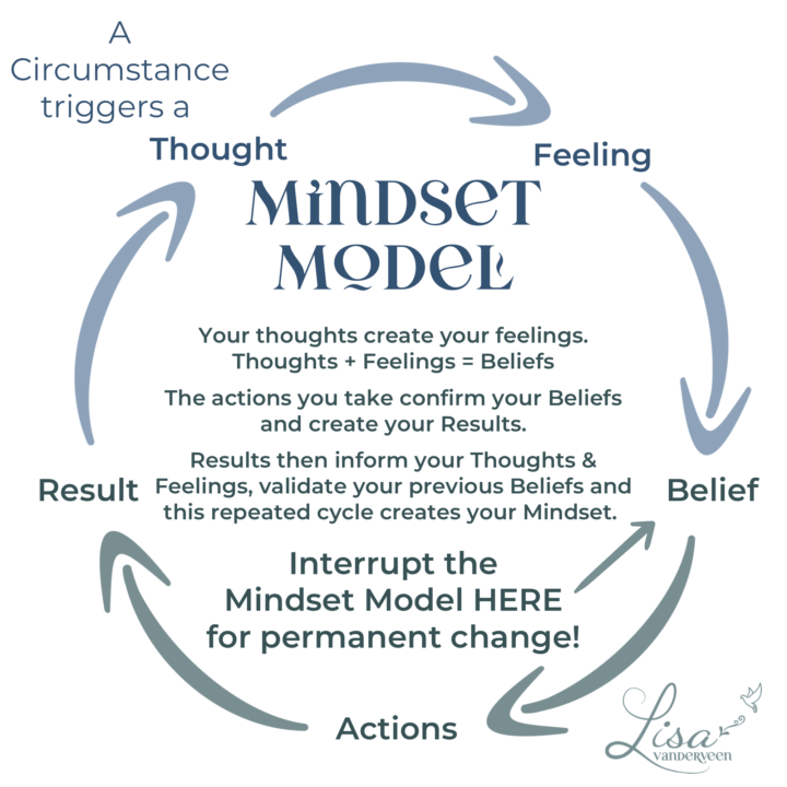 Why do I keep believing the right things but still reacting the wrong way?