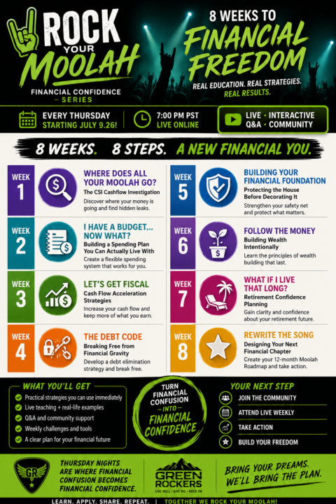 Where Does All Your Moolah Go?