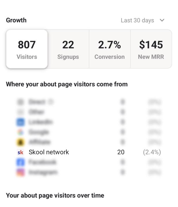 What does you about page convert at?
