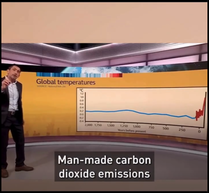 Climate Change: Real and happening worldwide.