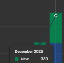 🔥339 New Members In December Without Ads