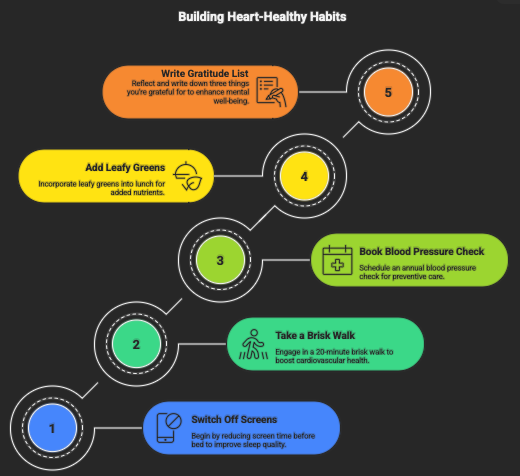 100 days of micro habits to 2026 - 95 days to go!