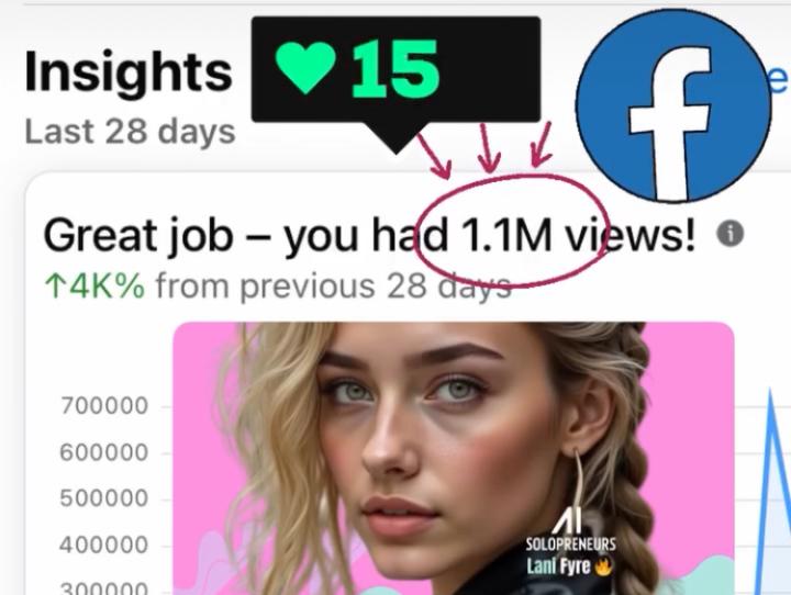 AI LOVERS & SOLOPRENEURS 