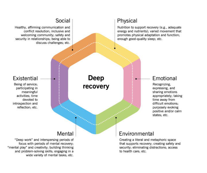 DEEP RECOVERY 