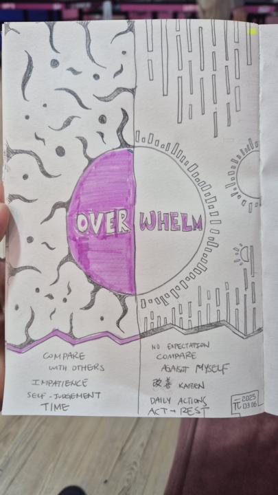 Feeling a bit overwhelmed