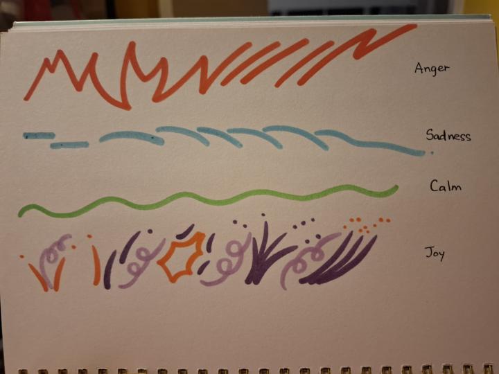 🧐 Week 4: What do emotions look like?