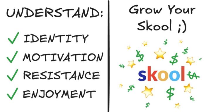 Consistent Skoolers ★
