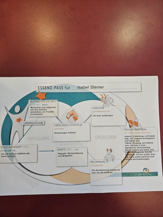 Ich stelle mich vor.