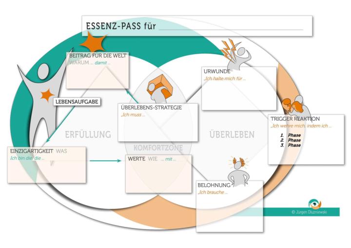 Die Chance auf einen kostenfreien Essenz-Pass!