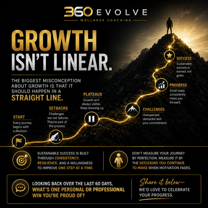 The Truth about Growth!