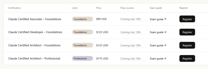New certifications just dropped