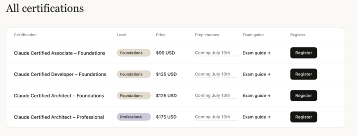 Which new Anthropic cert will you go for?