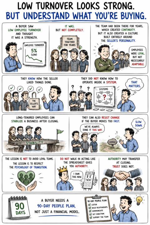 Loyal Employees Can Stabilize a Business. They Can Also Resist Change.