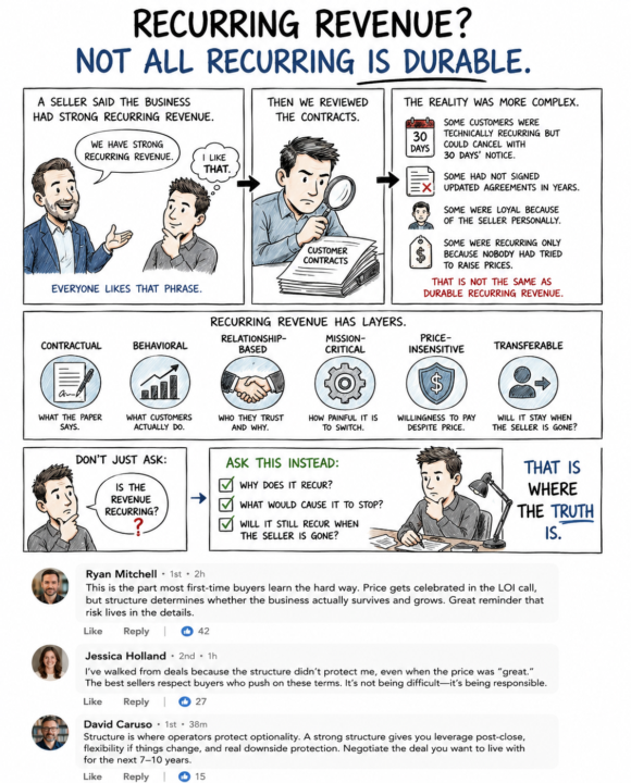 Recurring Revenue? Not All Recurring Is Durable.
