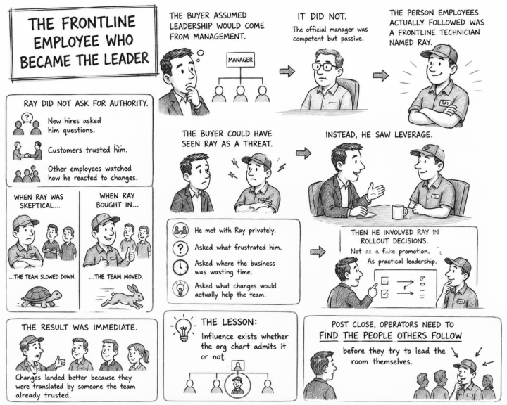 The Frontline Employee Who Became The Leader