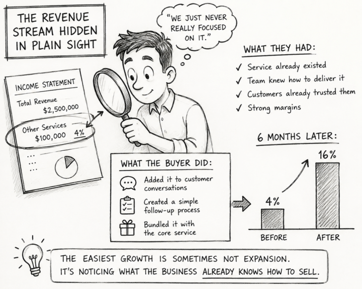 The Revenue Stream Hidden In Plain Sight
